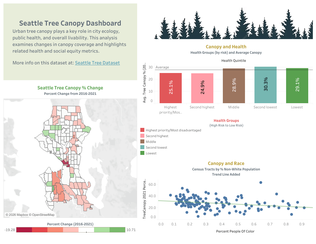Screenshot of Tableau Dashboard