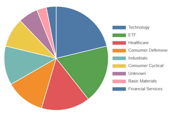 Stock Screener Screenshot